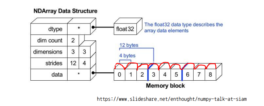 [Python Basics for AI] Numpy
