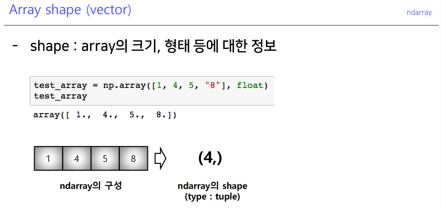 [Python Basics for AI] Numpy