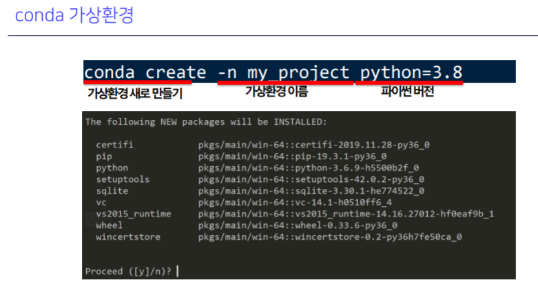 [Python Basics for AI] Module and Project