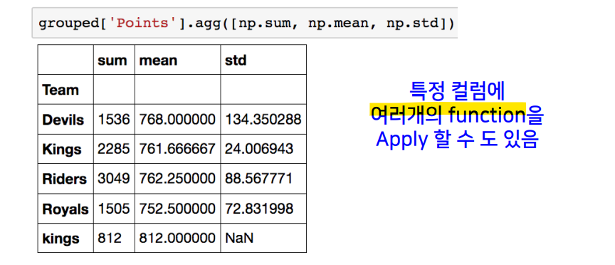 [Python Basics for AI] Pandas II