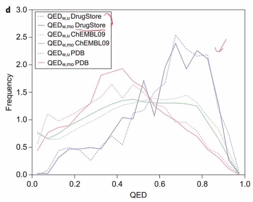 QED distribution for DB