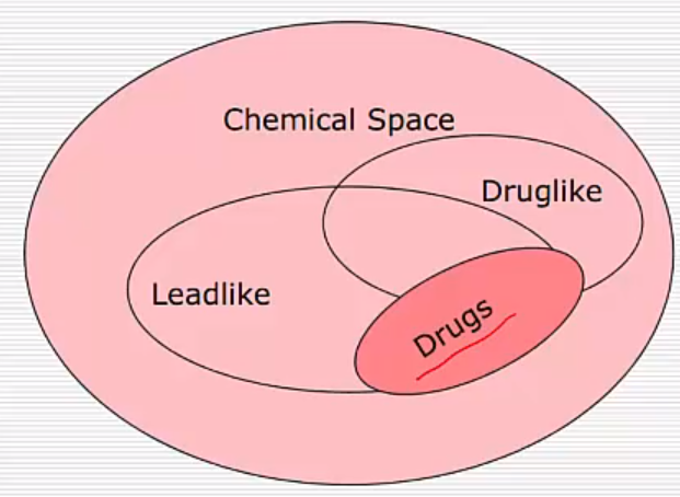 drug-likeness