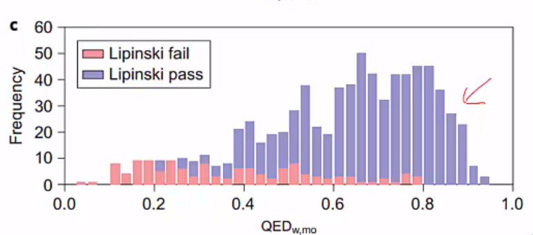 comparison of Ro5 and QED