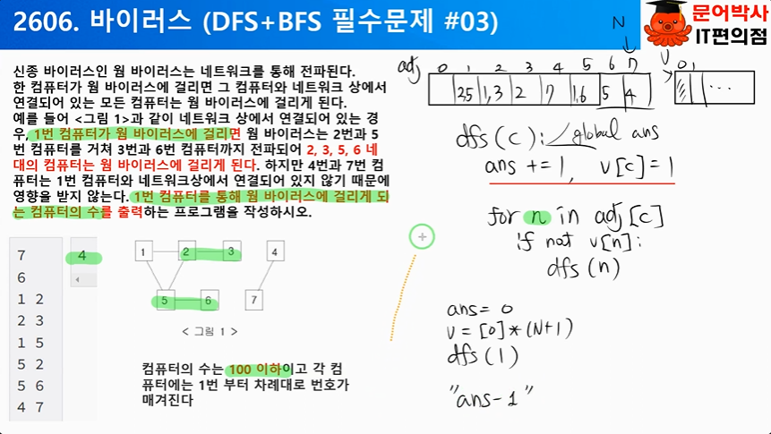 2606 바이러스
