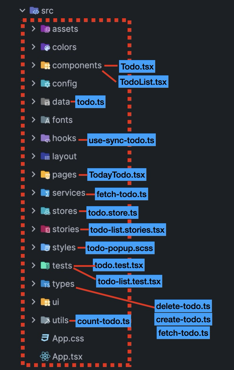 React Directory 구조