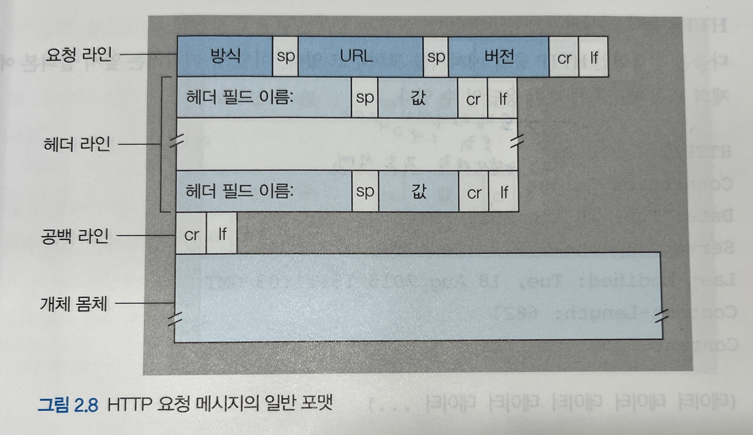 네트워크 2장