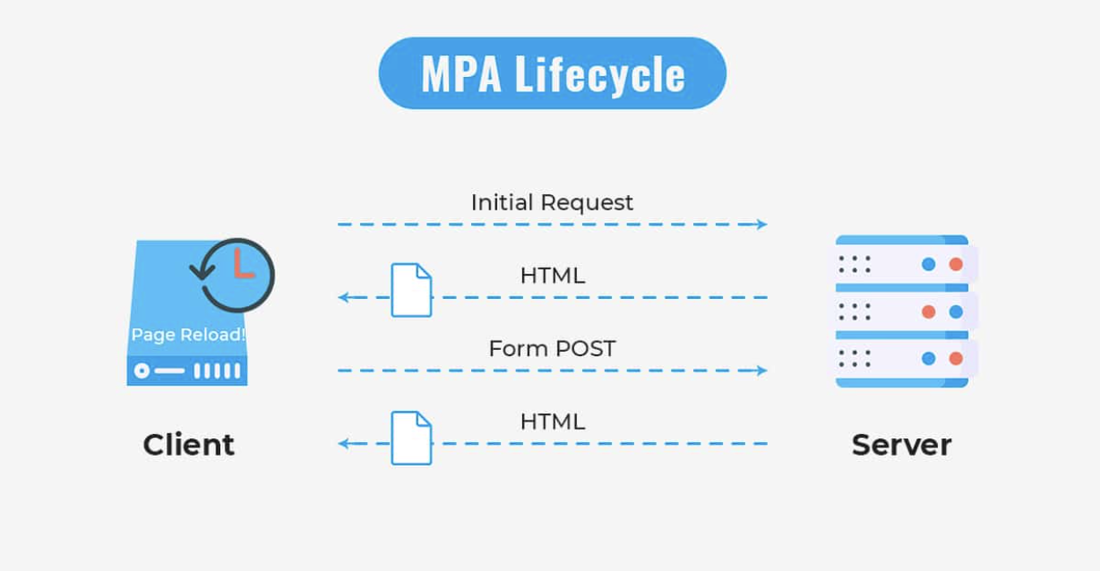 MPA Lifecycle