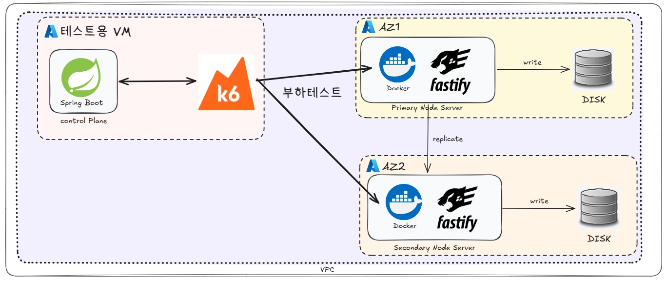 아키텍처