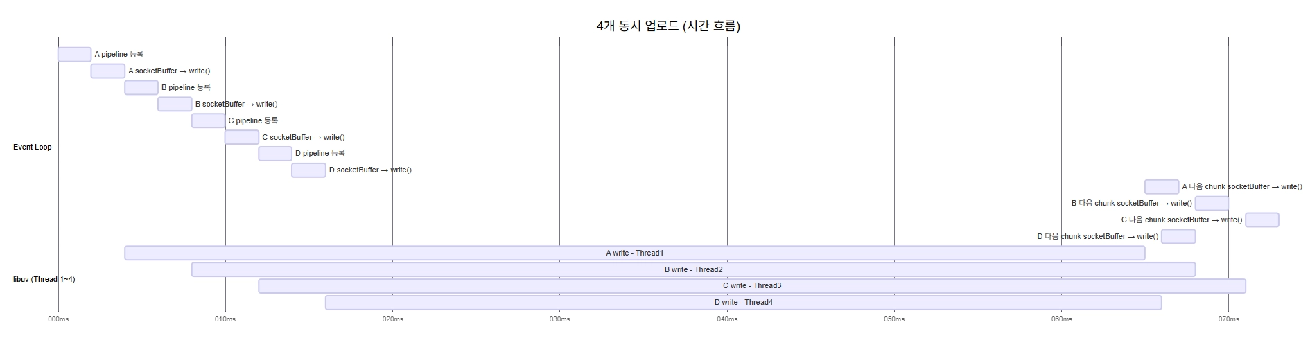 병렬처리