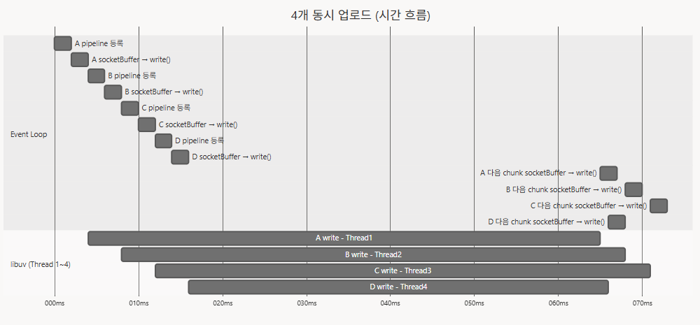 병렬 처리 예시 이미지