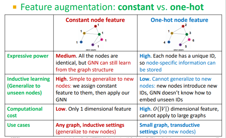 [CS224W] Lecture 8 - Applications of Graph Neural Networks