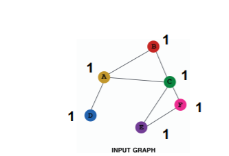 [CS224W] Lecture 8 - Applications of Graph Neural Networks