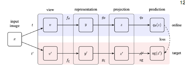 Self-Supervised Learning