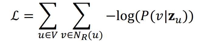 [CS224W] Lecture 3 - Node Embeddings