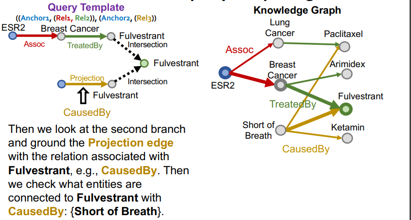 11. Reasoning over Knowledge Graphs