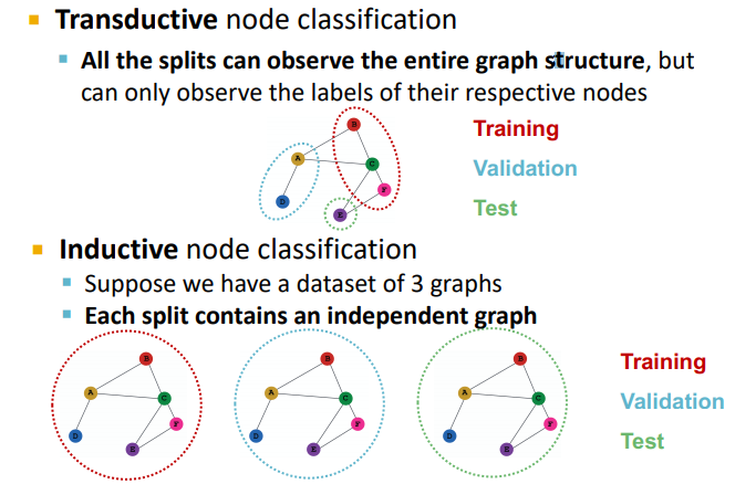 [CS224W] Lecture 8 - Applications of Graph Neural Networks