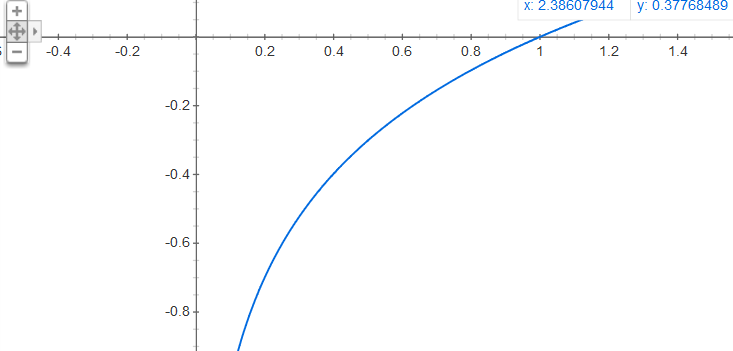 2. Unimodal function