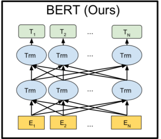 [CS224N] Lecture 13 - Contextual Word Embeddings
