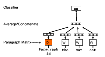[CS224W] Lecture 3 - Node Embeddings