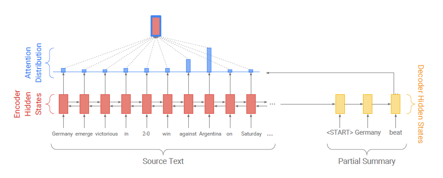 Pointer - Generator