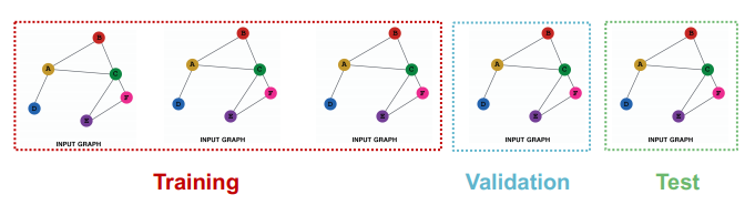 [CS224W] Lecture 8 - Applications of Graph Neural Networks