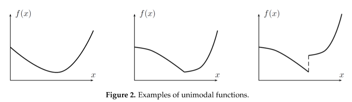 2. Unimodal function