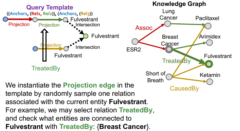 11. Reasoning Over Knowledge Graphs