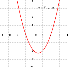 2. Unimodal function