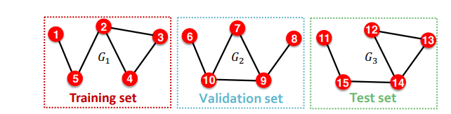 [CS224W] Lecture 8 - Applications of Graph Neural Networks