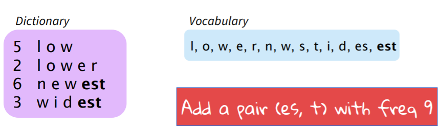 [CS224N] Lecture 12 - Subword Models