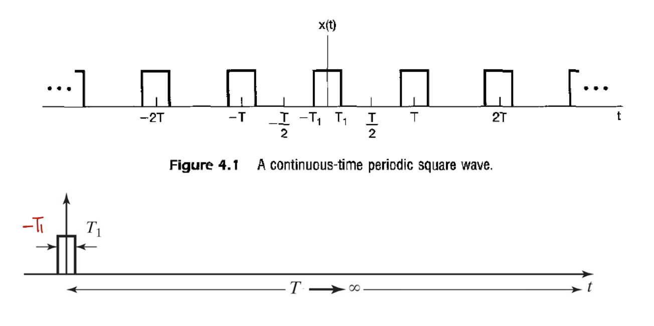 4. Continuous-Time Fourier Transform