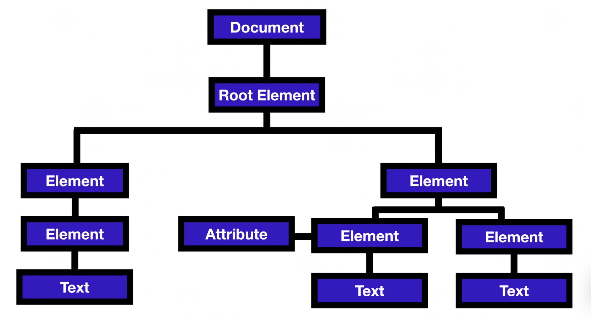 react-custom-hooks-1