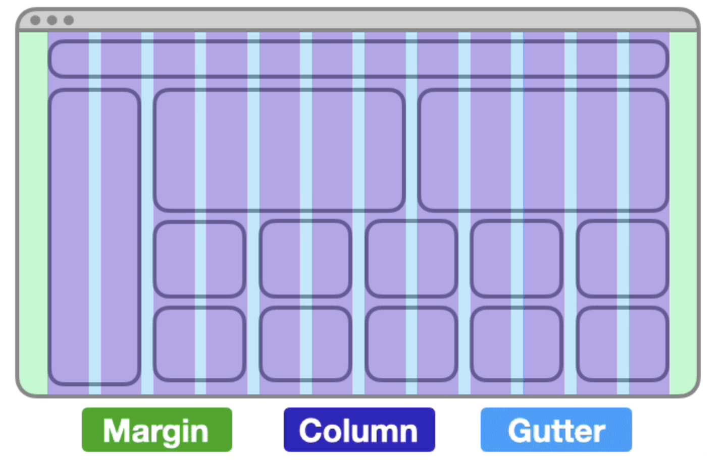 column grid system