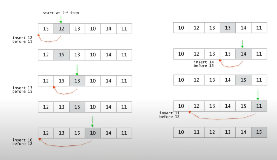 [알고리즘] 정렬 - selection, insertion, bubble sort