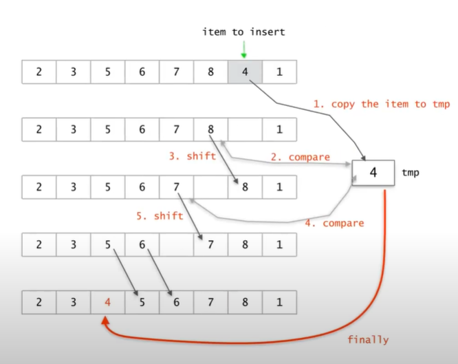 [알고리즘] 정렬 - selection, insertion, bubble sort