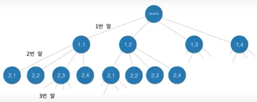 [알고리즘] Recursion 응용-3