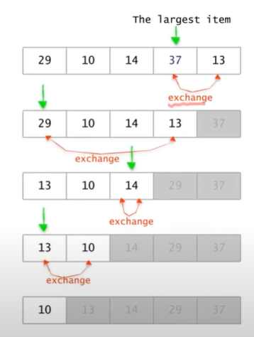 [알고리즘] 정렬 - selection, insertion, bubble sort