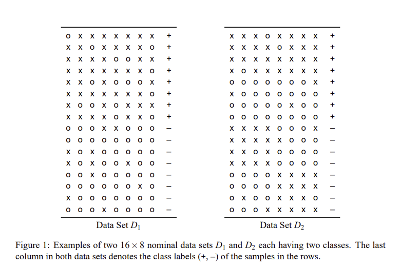 [논문리뷰] Permutation Tests for Studying Classifier Performance