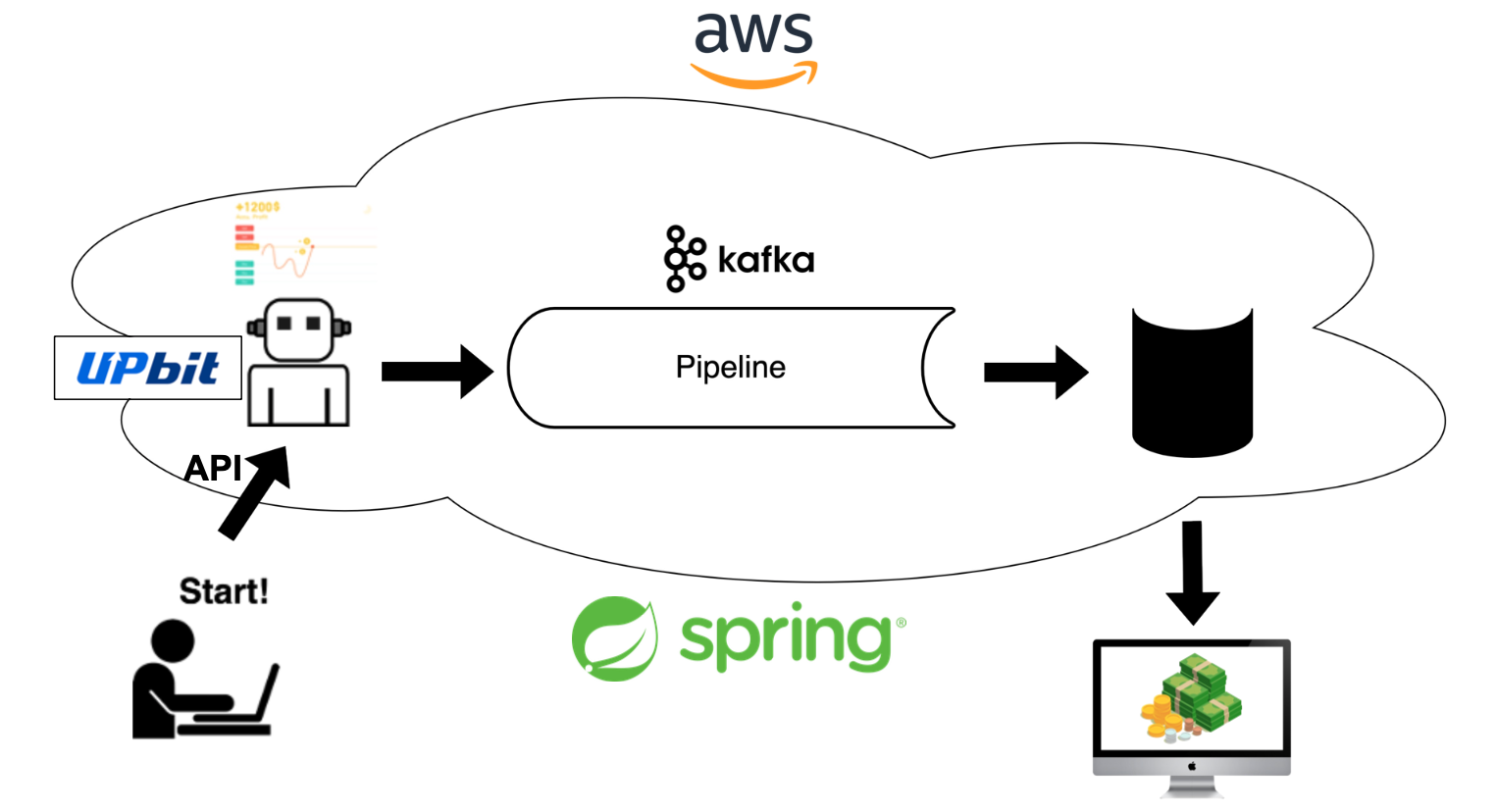 spring-boot-mariadb-jpa-kafka-1