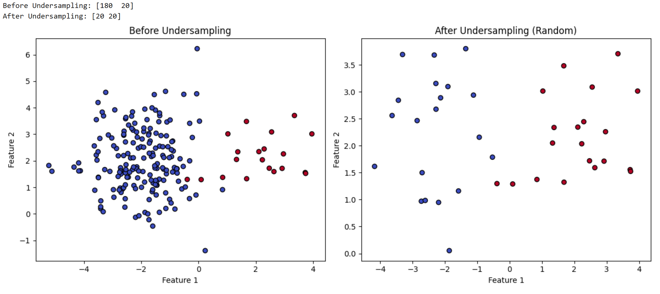 imbalance data