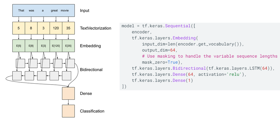 Tensorflow Tutorial_Text