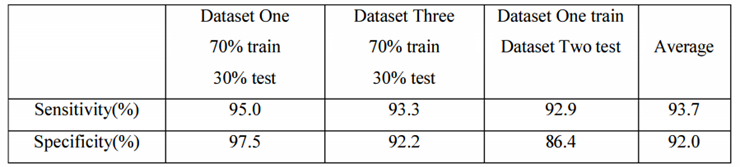 Automatic fall detection of human in video using combination of features