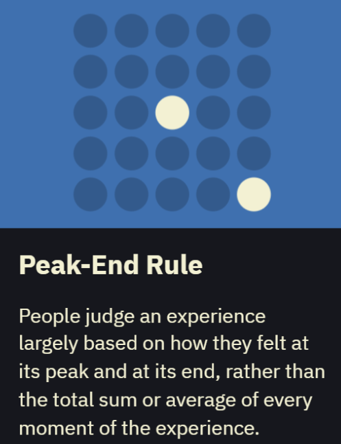 Peak-End