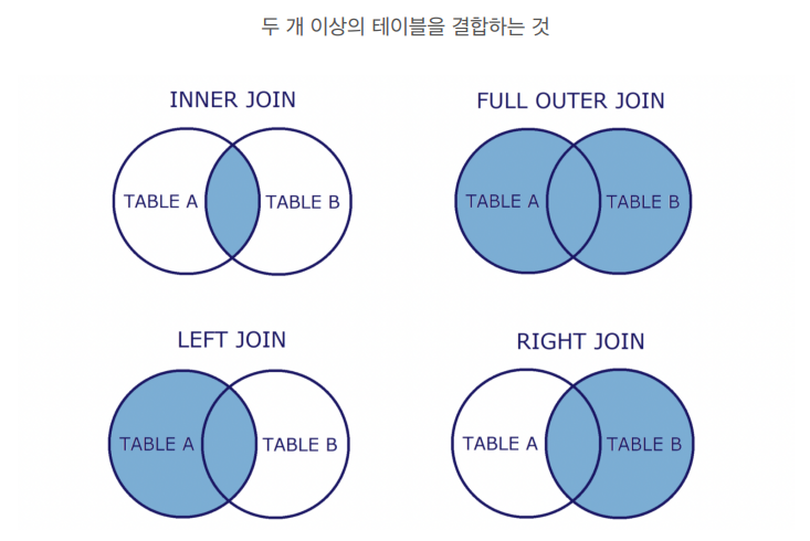 SQL #8