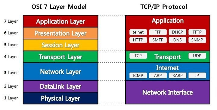 OSI_7_Layer