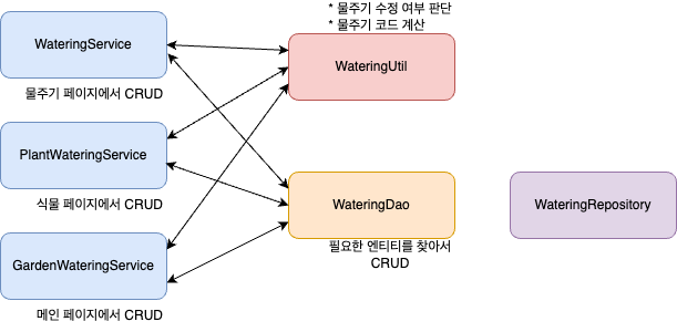 watering_flow