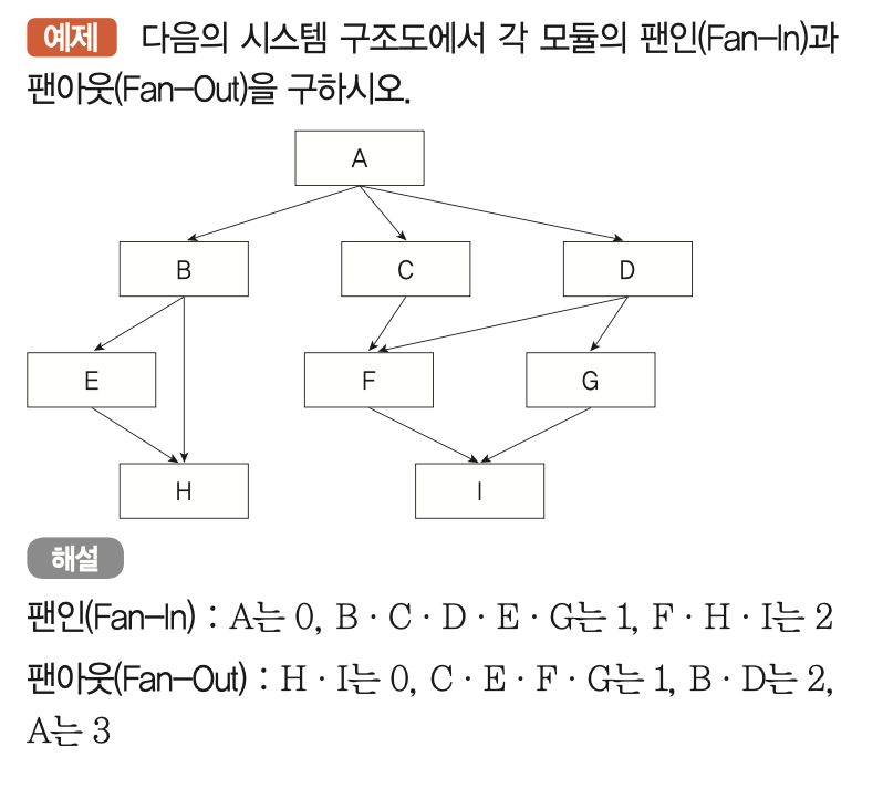 fan-in-out