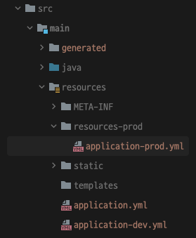 directory