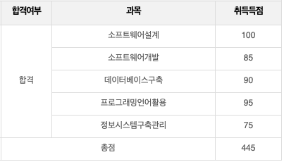 정처기_필기