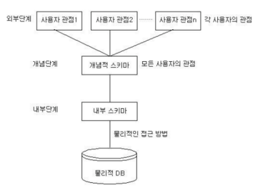 schema